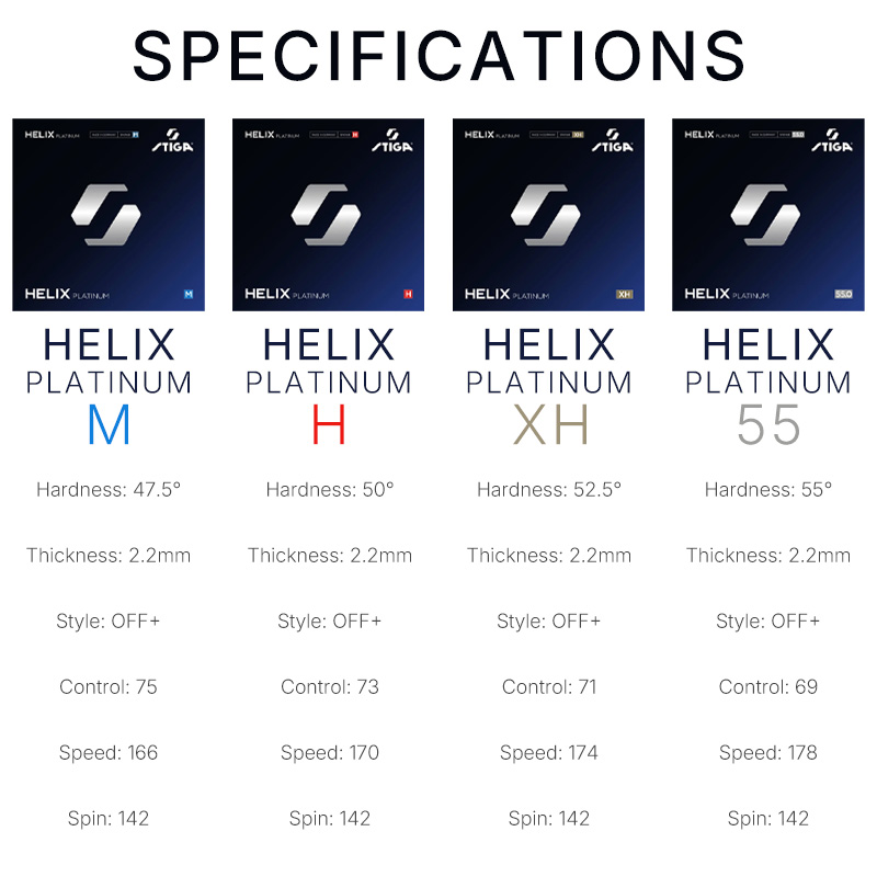 STIGA HELIX Platinum Series Ta – Table Tennis Germany Bewertung und Preis